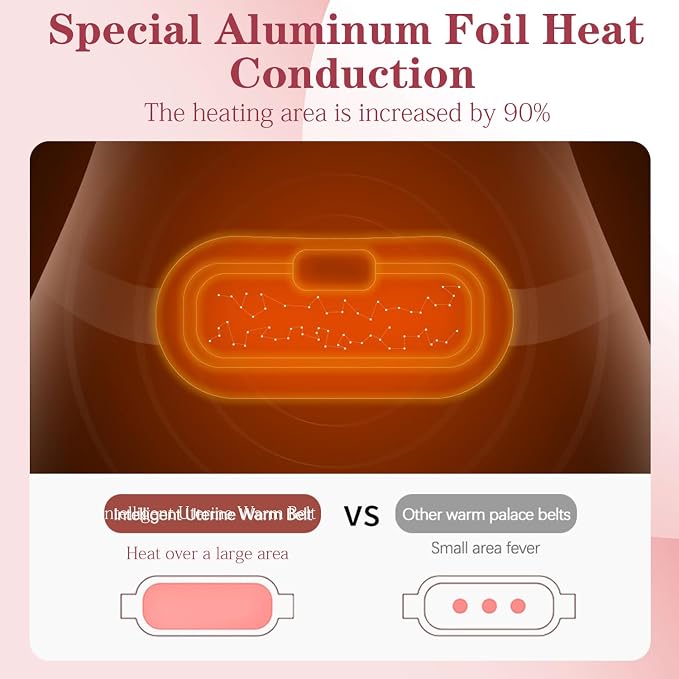 No More Period Pain 💗 Comfort & Relief Every Woman Deserves تستحق كل امرأة الراحة أثناء دورتها الشهرية